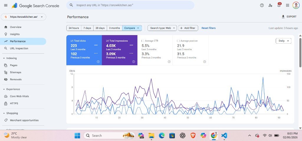 Google Search Console 3-month comparison showing +119% clicks growth